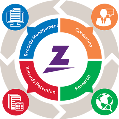 Records Management, Consulting, Records Retention and Research from Zasio Records Management, Consulting, Records Retention and Research chart, showcasing Zasio products and services.