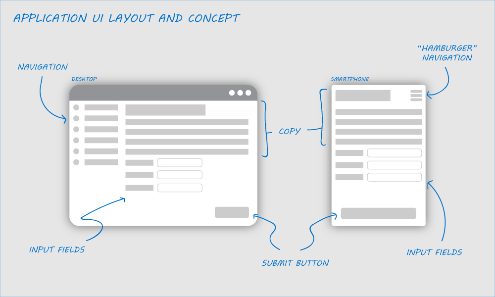 Designing the Modern Records Management Solution